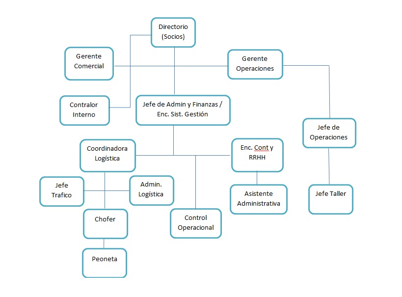 organigrama_final